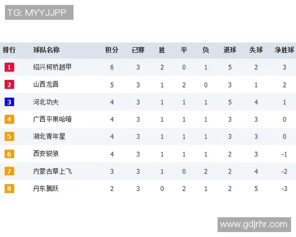 深圳足球队以52分领跑冠军赛积分榜展现强劲实力和争冠决心 深圳足球队以52分领跑冠军赛积分榜展现强劲实力和争冠决心