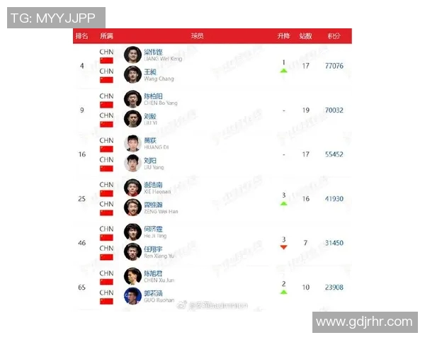 成都羽毛球队个人能力排名创新高引领全国羽毛球新潮流