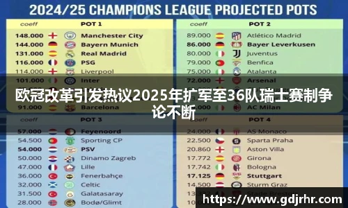 欧冠改革引发热议2025年扩军至36队瑞士赛制争论不断