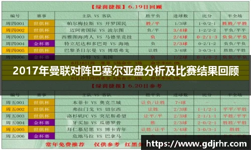 2017年曼联对阵巴塞尔亚盘分析及比赛结果回顾